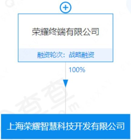 榮耀進(jìn)軍芯片設(shè)計(jì)領(lǐng)域 信息系統(tǒng)集成服務(wù)的新布局
