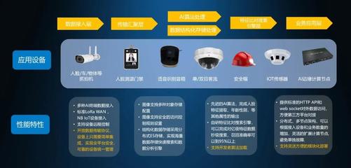 深圳神目發布AIoT開發中臺 賦能系統集成商，加速萬物智聯時代